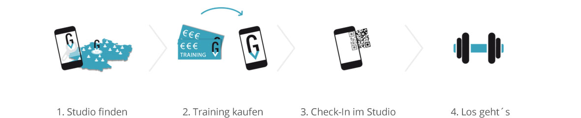 MyBestGym Pay-and-Train Prinzip